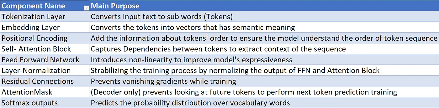 Diagram showing the mathematical reasoning process